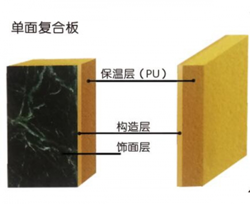 （聚氨酯）外墻保溫裝飾系統(tǒng)